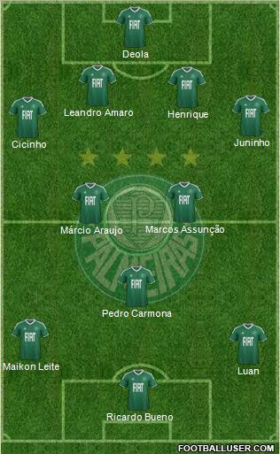 SE Palmeiras football formation