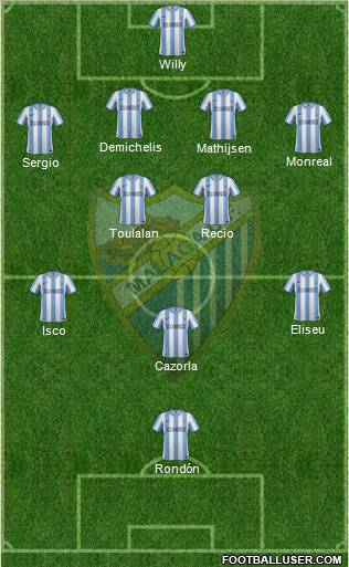 Málaga C.F., S.A.D. Formation 2012