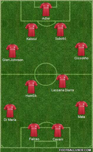 Liverpool Formation 2012