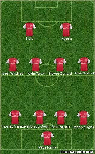 Arsenal Formation 2012
