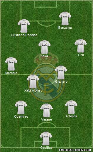 Real Madrid C.F. Formation 2012
