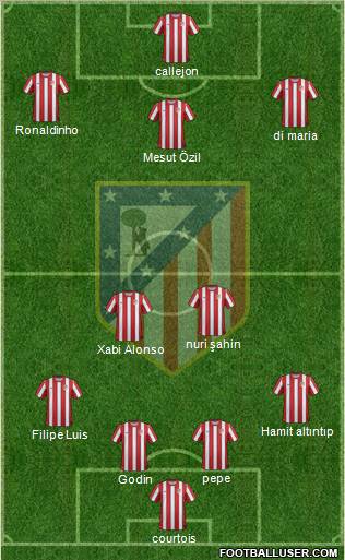 C. Atlético Madrid S.A.D. Formation 2012