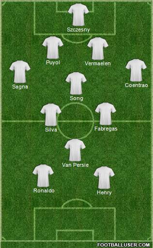 Fifa Team Formation 2012