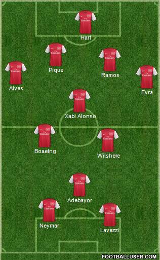Arsenal Formation 2012