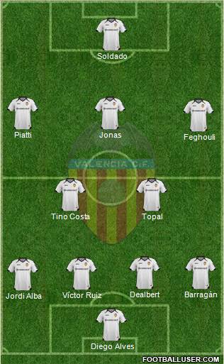 Valencia C.F., S.A.D. Formation 2012
