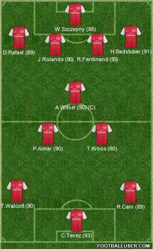 Arsenal Formation 2012