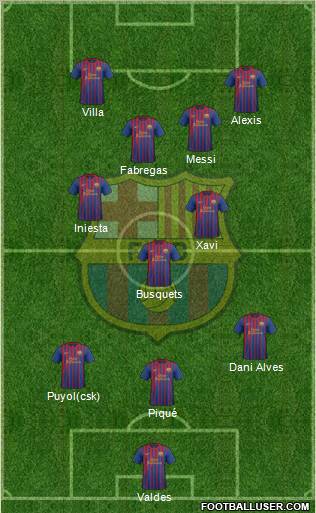 F.C. Barcelona Formation 2012