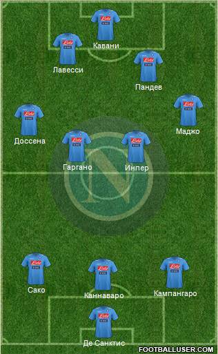 Napoli Formation 2012