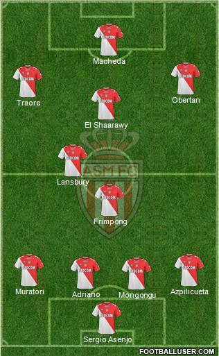 AS Monaco FC Formation 2012