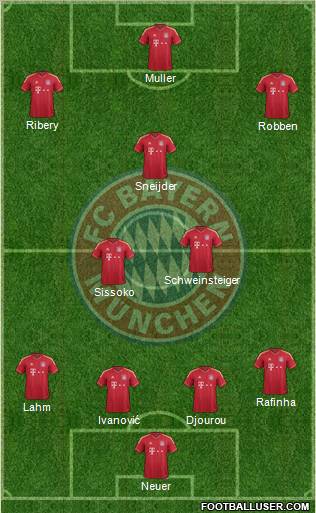 FC Bayern München Formation 2012