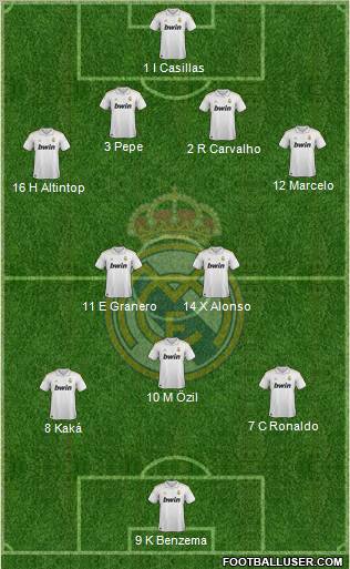Real Madrid C.F. Formation 2012