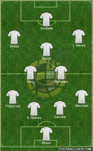 Spain Formation 2012
