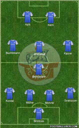FC Hansa Rostock Formation 2012