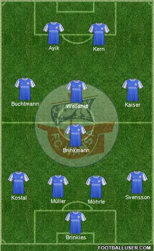 FC Hansa Rostock 4-4-2 football formation