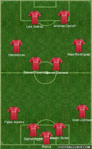 Liverpool Formation 2012