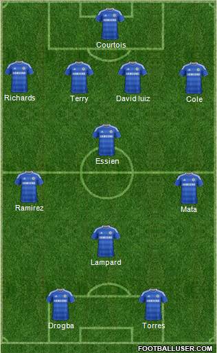 Chelsea Formation 2012