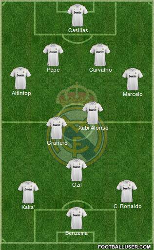 Real Madrid C.F. Formation 2012