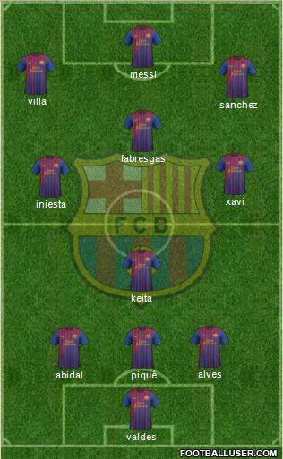 F.C. Barcelona Formation 2012