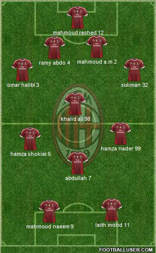 A.C. Milan Formation 2012