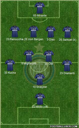 F.C. Internazionale Formation 2012