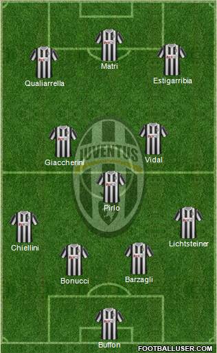Juventus Formation 2012