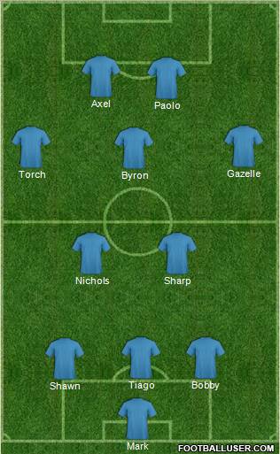 Dream Team Formation 2012