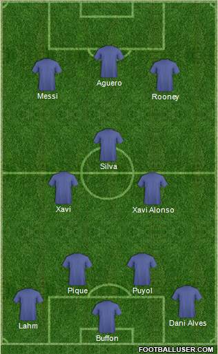 Champions League Team Formation 2012