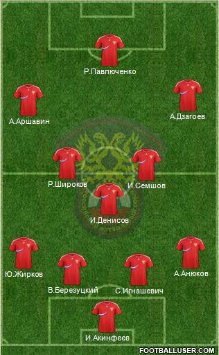 Russia Formation 2012