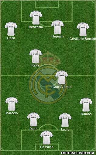 R. Madrid Castilla Formation 2012
