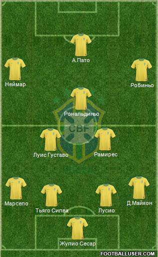 Brazil Formation 2012