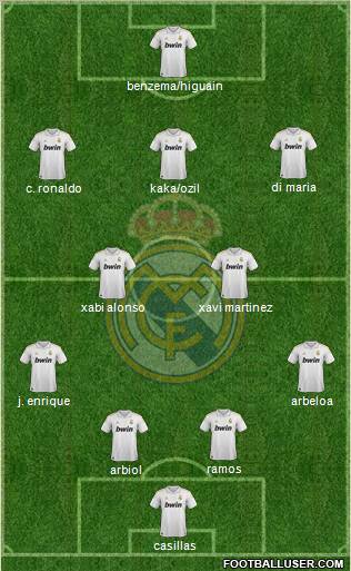 Real Madrid C.F. Formation 2012