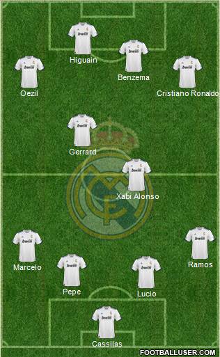R. Madrid Castilla Formation 2012
