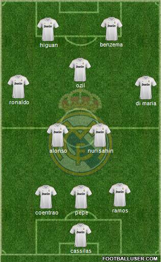 Real Madrid C.F. Formation 2012