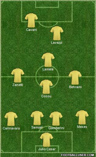 Dream Team Formation 2012