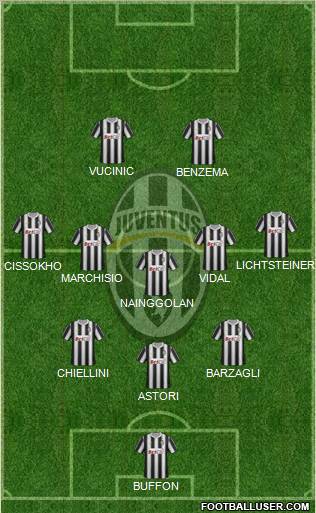 Juventus Formation 2012