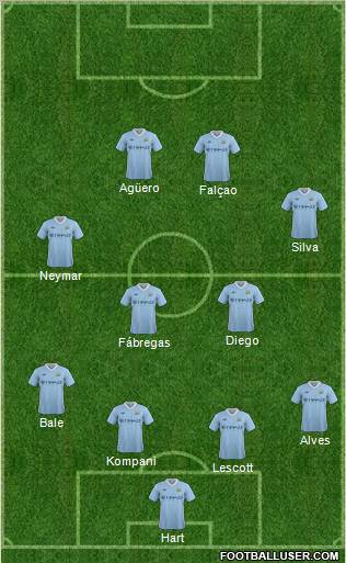 Manchester City Formation 2012