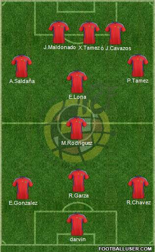 Spain Formation 2012