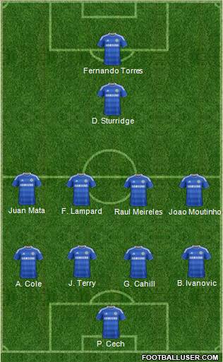 Chelsea Formation 2012