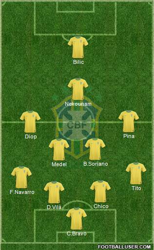 Brazil Formation 2012