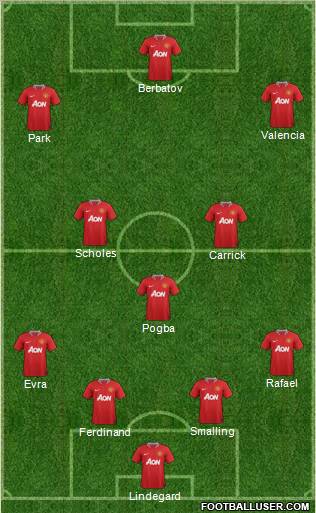 Manchester United Formation 2012