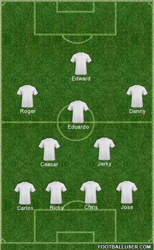 Dream Team Formation 2012