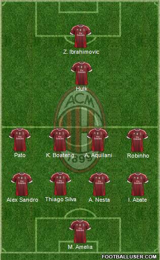 A.C. Milan Formation 2012