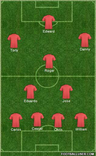 Dream Team Formation 2012