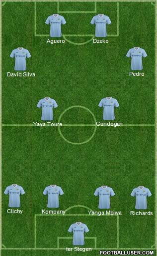 Manchester City Formation 2012