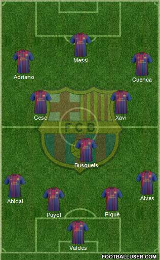 F.C. Barcelona Formation 2012