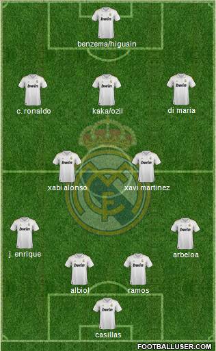 Real Madrid C.F. Formation 2012