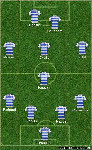 Reading football formation