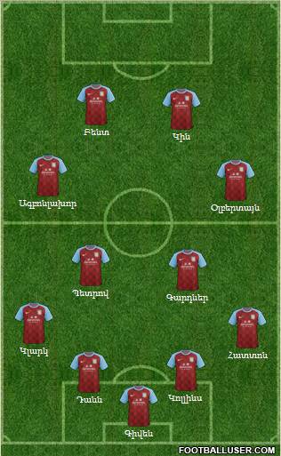 Aston Villa Formation 2012