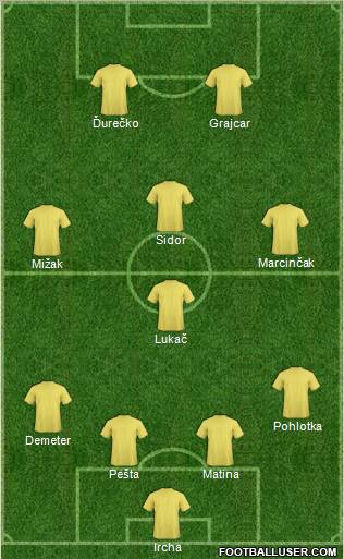 Football Manager Team Formation 2012