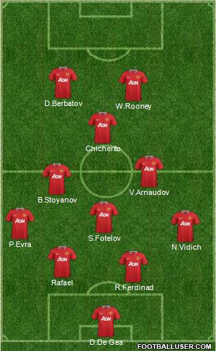 Manchester United Formation 2012